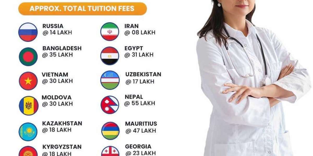 Discover the Benefits of Pursuing MBBS in Abroad