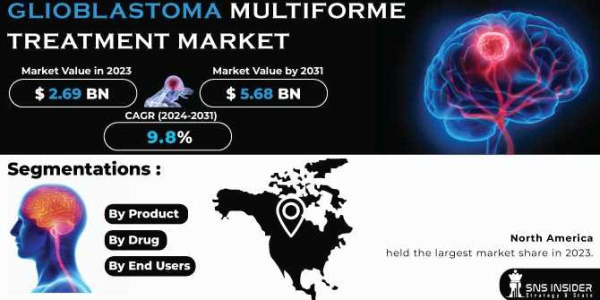Outlook for Glioblastoma Multiforme Treatment Market Players