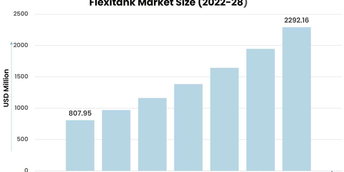 Understanding the Growth of the Flexitank Market: Key Drivers and Trends