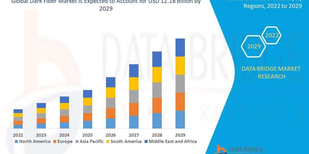 Dark Fiber Market Size, Share, Trends, Opportunities, Key Drivers and Growth Prospectus