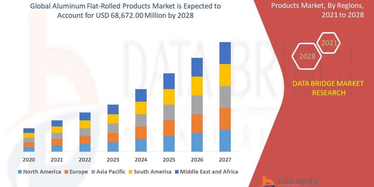 Aluminum Flat-Rolled Products Market Size, Share, Trends, Growth Opportunities and Competitive Outlook