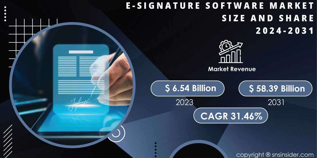 E-Signature Software Market Regional Outlook, Key Players Analysis