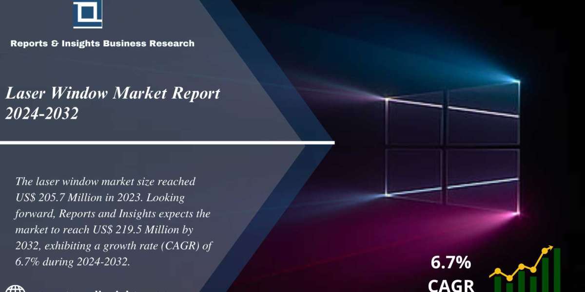 Laser Window Market Report, Trends, Industry, Growth, Share, Size, Research and Opportunities