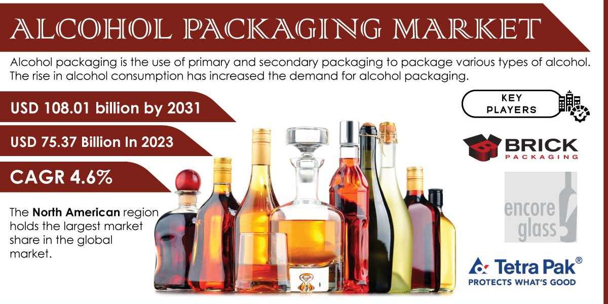 Alcohol Packaging Market Set to Expand to USD 112.97 Billion by 2032