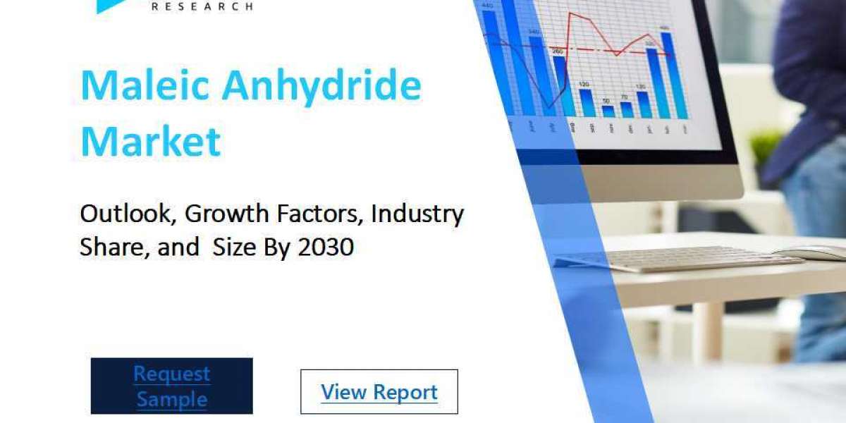 Maleic Anhydride Market Industry Outlook: Forecasting Market Trends and Growth for the Coming Years