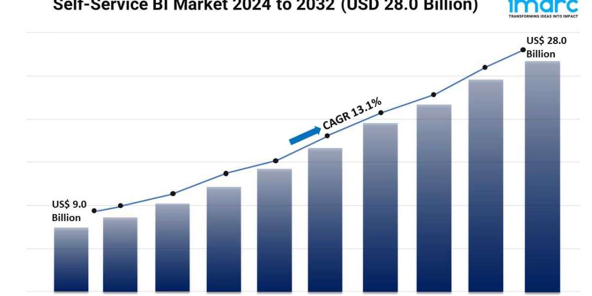 Self-Service BI Market Trends, Share, Growth Rate and Analysis Report 2024-2032