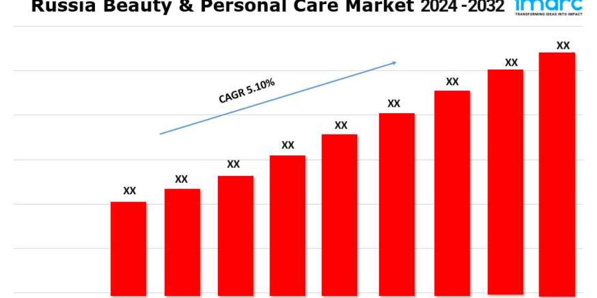 Russia Beauty & Personal Care Market Overview Scope, Growth, Trends and Opportunity 2024-2032