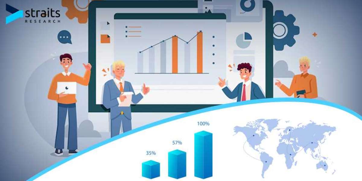 LED Phosphor Market Size & Share Analysis - Growth Trends By Forecast Period (2024–2032).