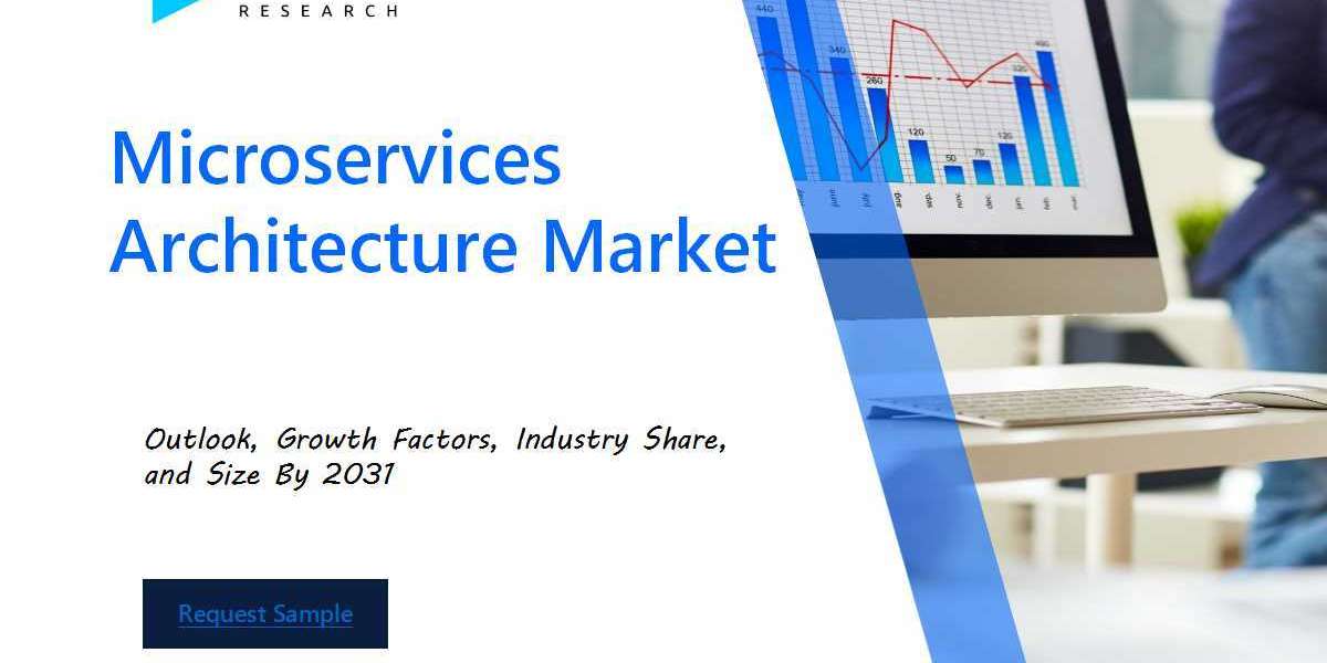 Microservices Architecture Market Analysis Report: Size, Share, and Trends Forecast for the Next Period