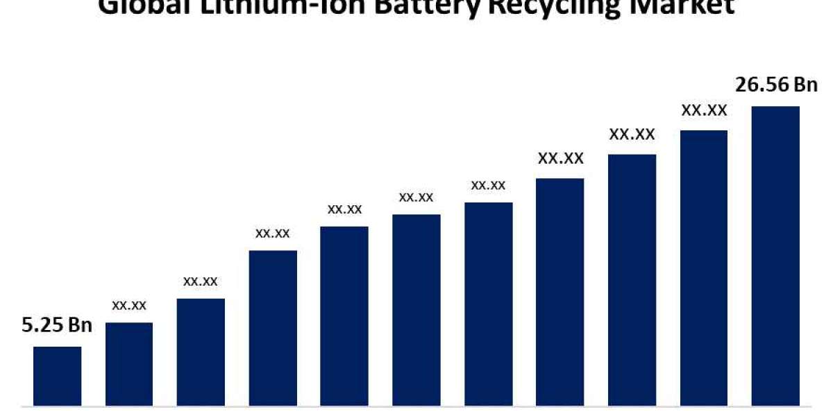 Global Lithium-Ion Battery Recycling Market: Size, Share, Trends, and Growth Forecast (2022-2032)