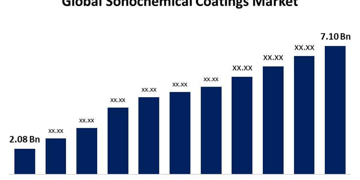 Global Sonochemical Coatings Market: Size, Share, Trends, and Growth Forecast (2023-2033)