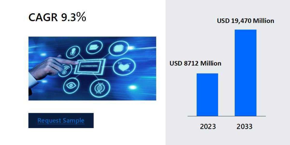 Cobalt Market Size and Share Analysis: Key Growth Trends and Projections