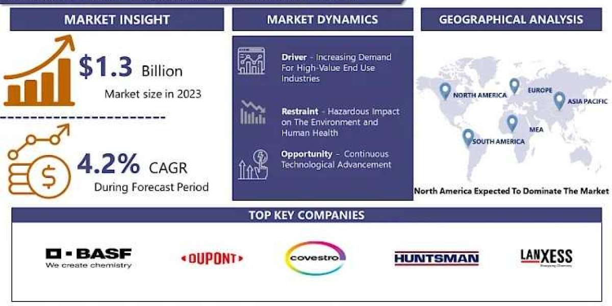 Cold Cast Elastomers Market Is Projected To Reach USD 1.9 Billion By 2032