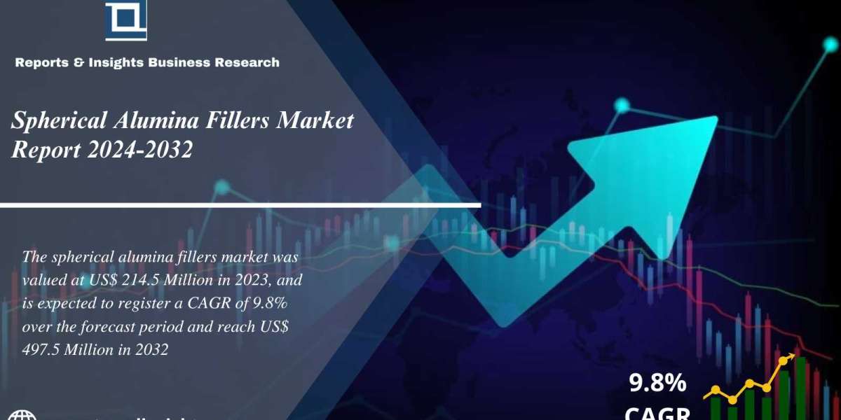 Spherical Alumina Fillers Market Research Report Analysis, Size, Share, Trends and Forecast 2024 to 2032