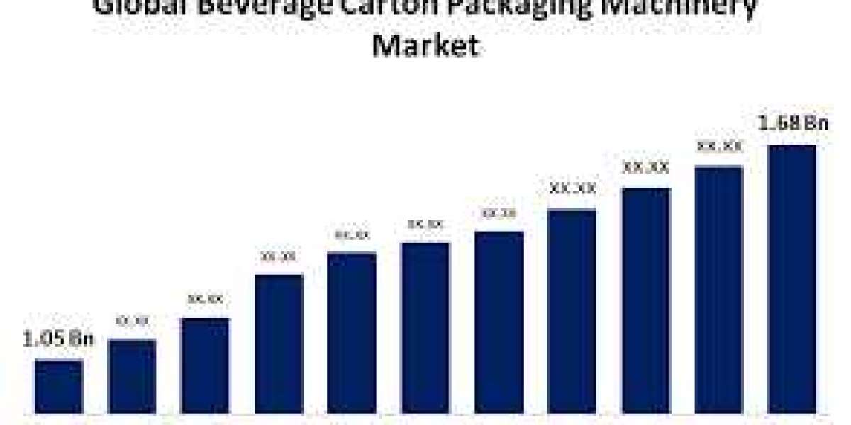 Global Packaging Machinery Market: Size, Share, Trends, and Growth Forecast (2022-2032)