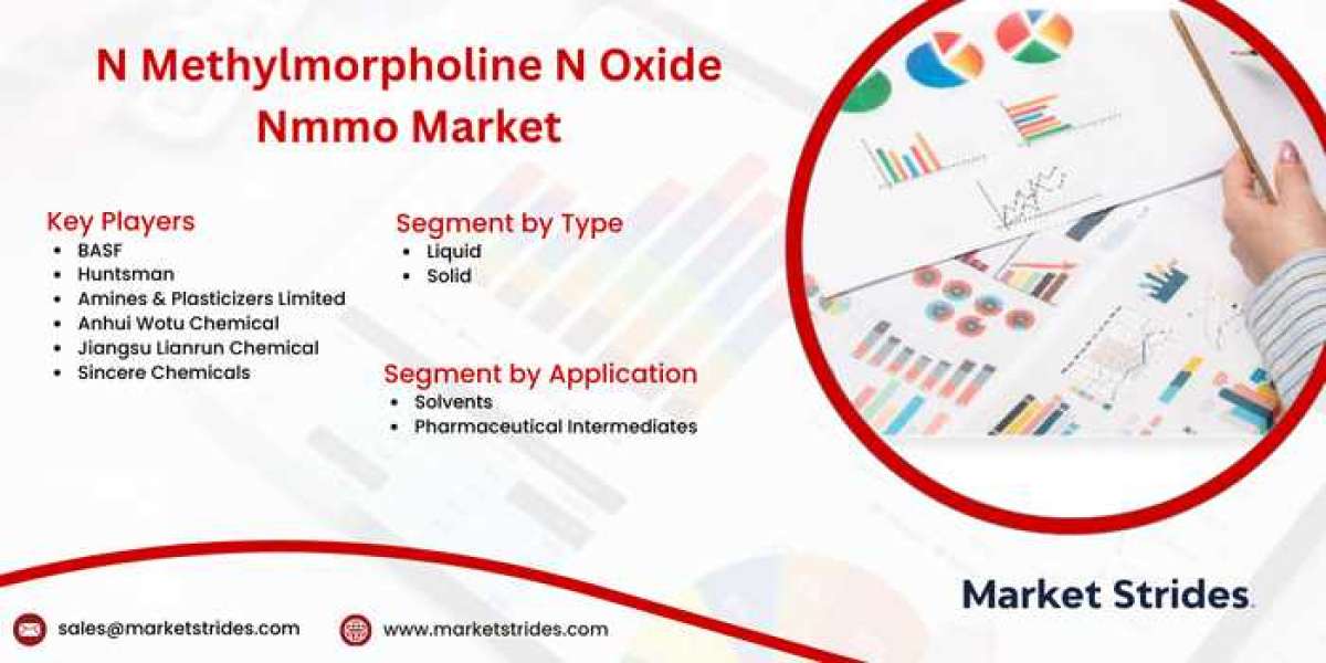 N-Methylmorpholine N-oxide (NMMO) Market Size, Share, and Forecast to 2031