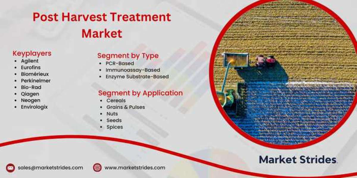 Post-harvest Treatment Market Size, Share, and Forecast to 2031 | Market Strides