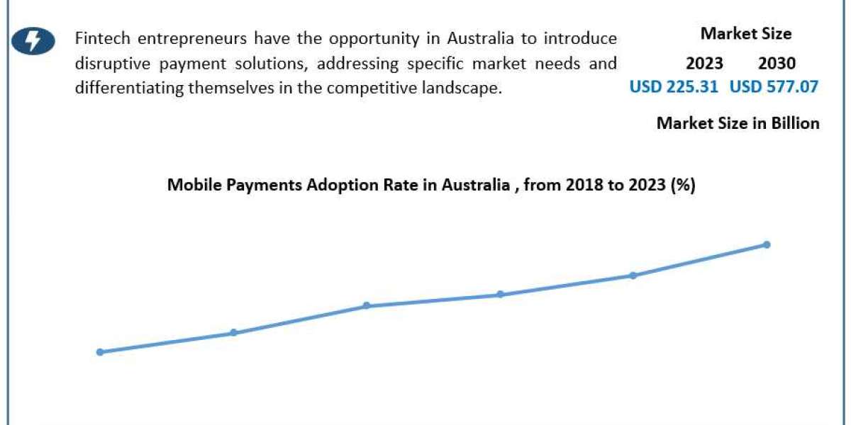 Australia Digital Payment Market Trends, Growth Factors, Size, Segmentation and Forecast to 2030