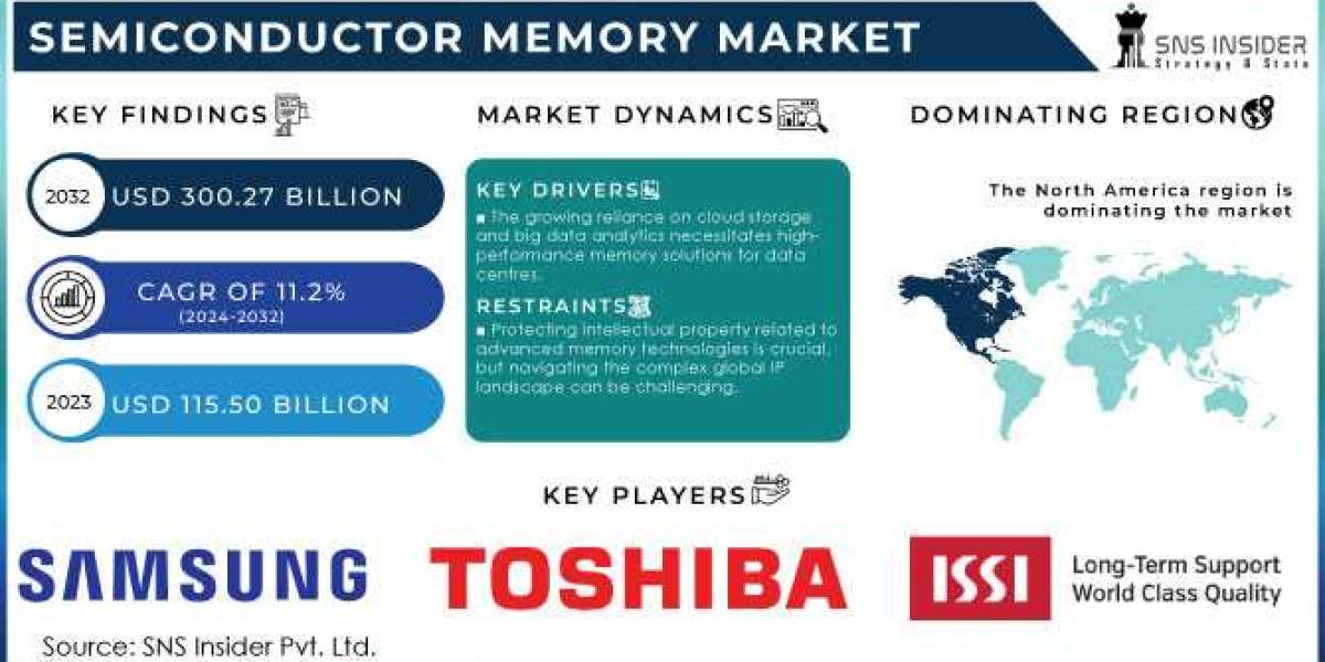 Emerging Trends in Semiconductor Memory for Artificial Intelligence Applications