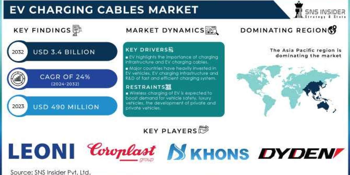 Innovations and Technological Advancements in EV Charging Cables