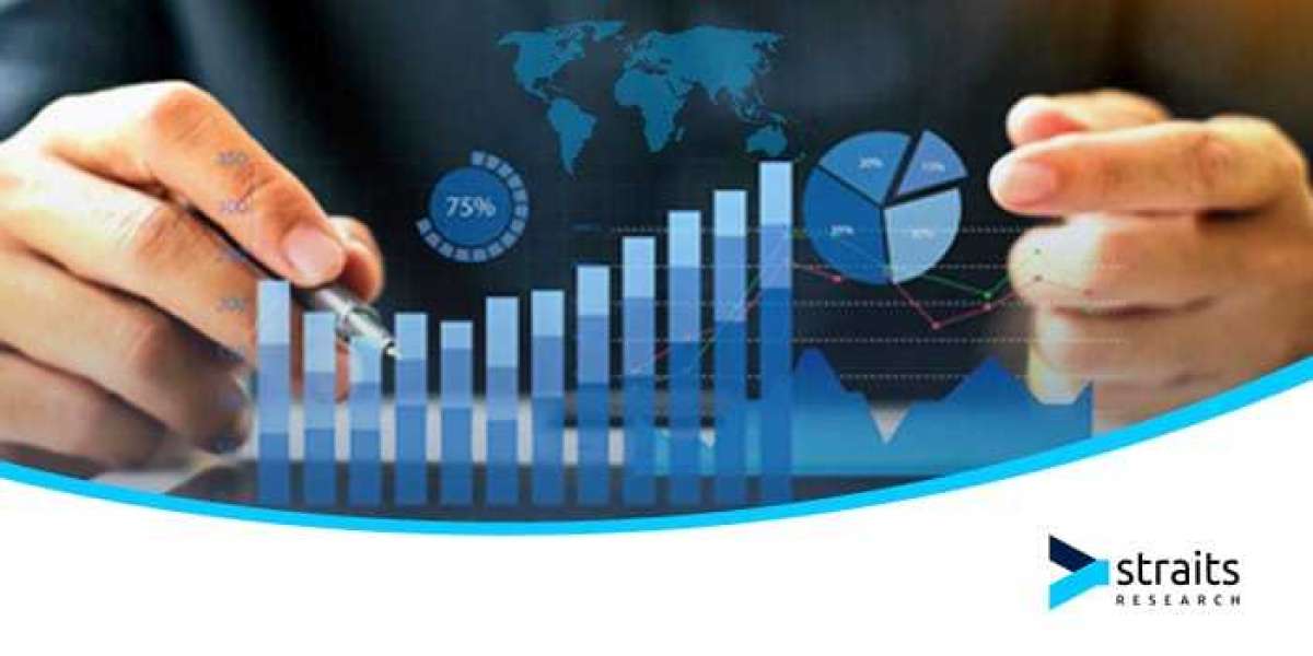 System in Package (SiP) Die Market Size & Share Analysis - Growth Trends By Forecast Period