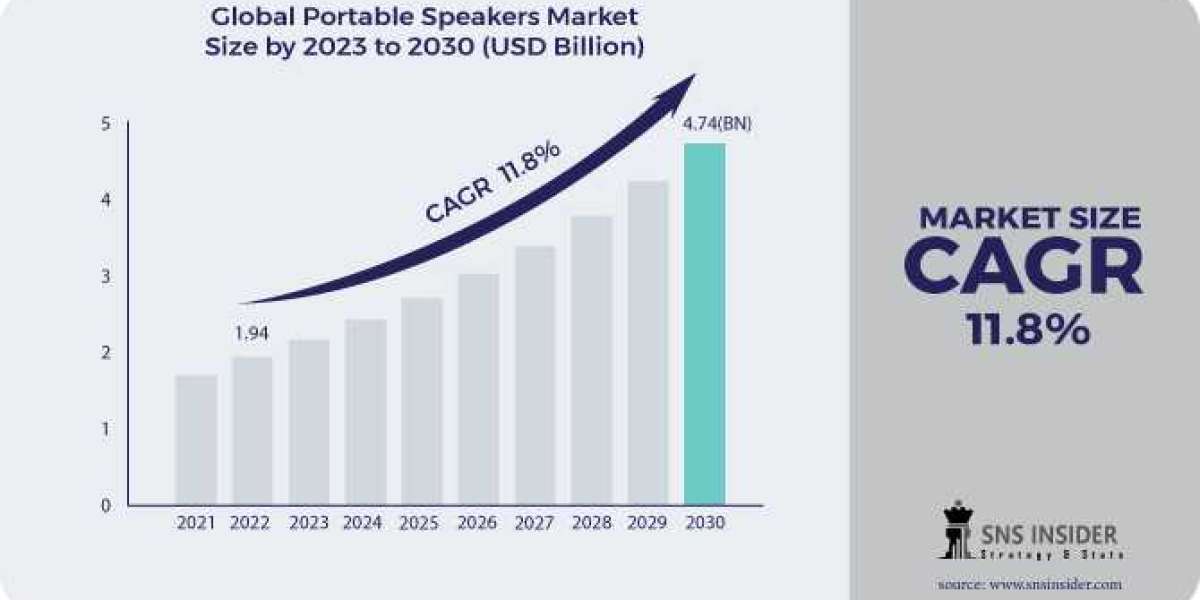 Innovations and Technological Advancements in Portable Speakers