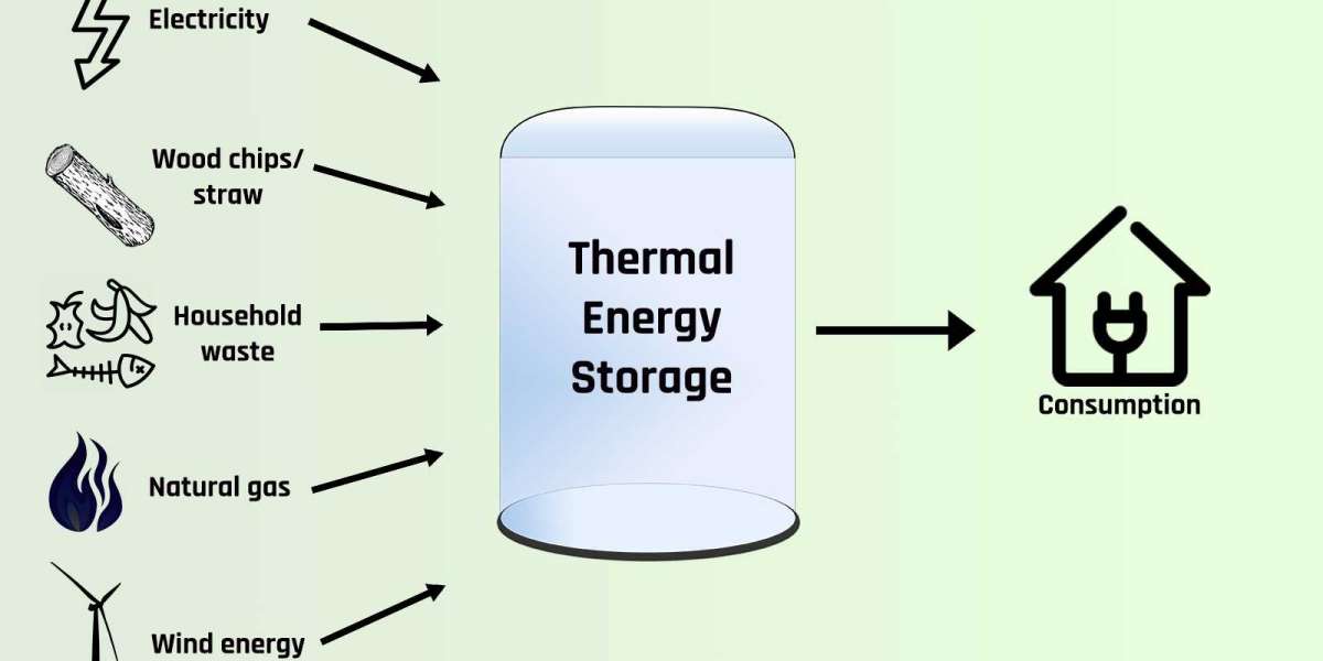 The Impact of Thermal Energy Storage on Grid Stability