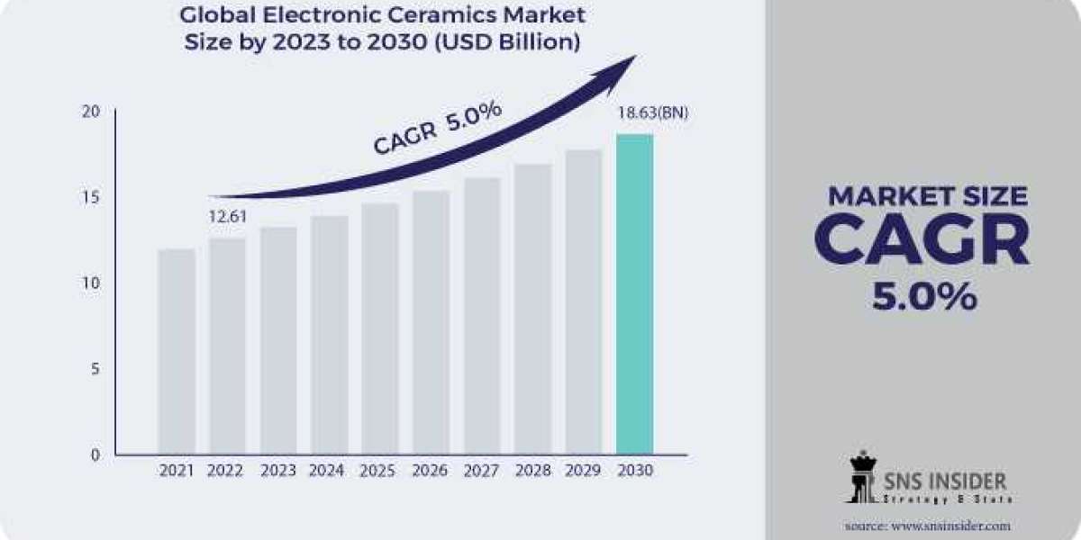 Electronic Ceramics Market Analysis 2024 Opportunities and Challenges