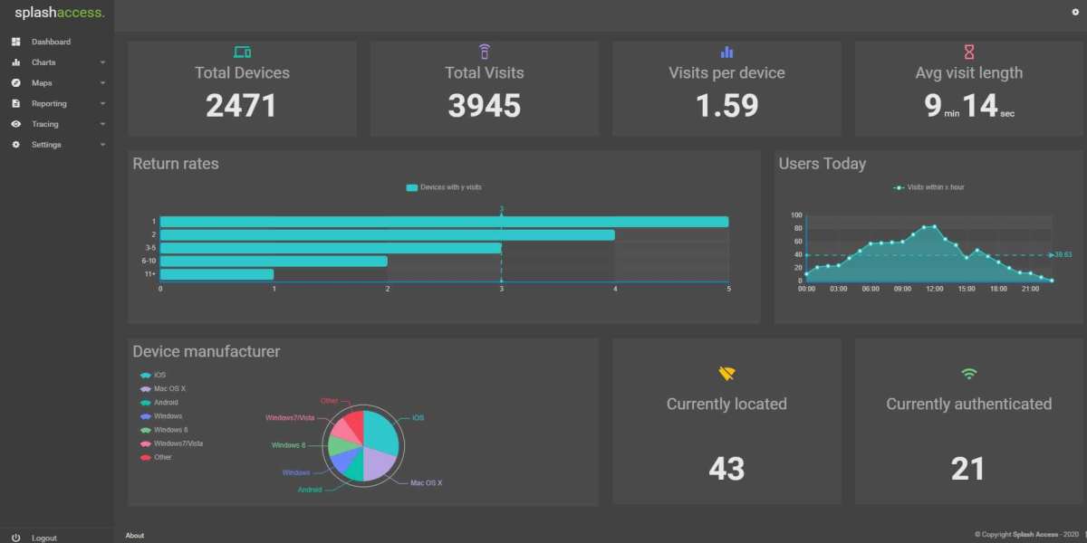 North America Wi-Fi Analytics Market Size, Share, and Growth Opportunities 2028