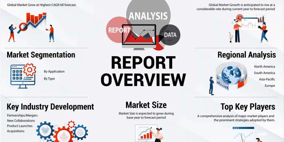 Oral Mucositis Drugs Market Size 2024 | Global Industry Research, 2032