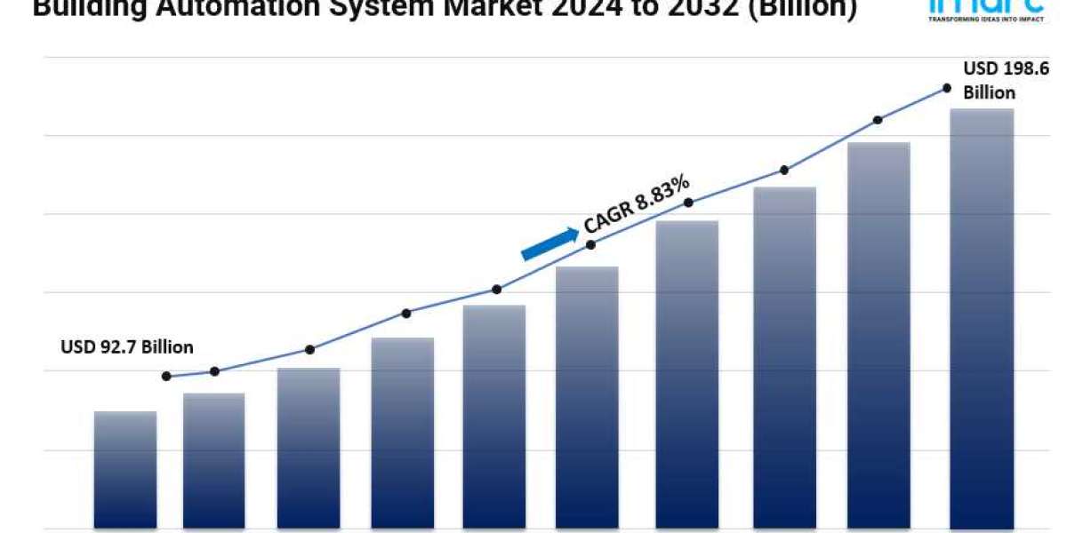 Building Automation System Market Share, Size, Industry Trends, Growth and Forecast 2025-2033