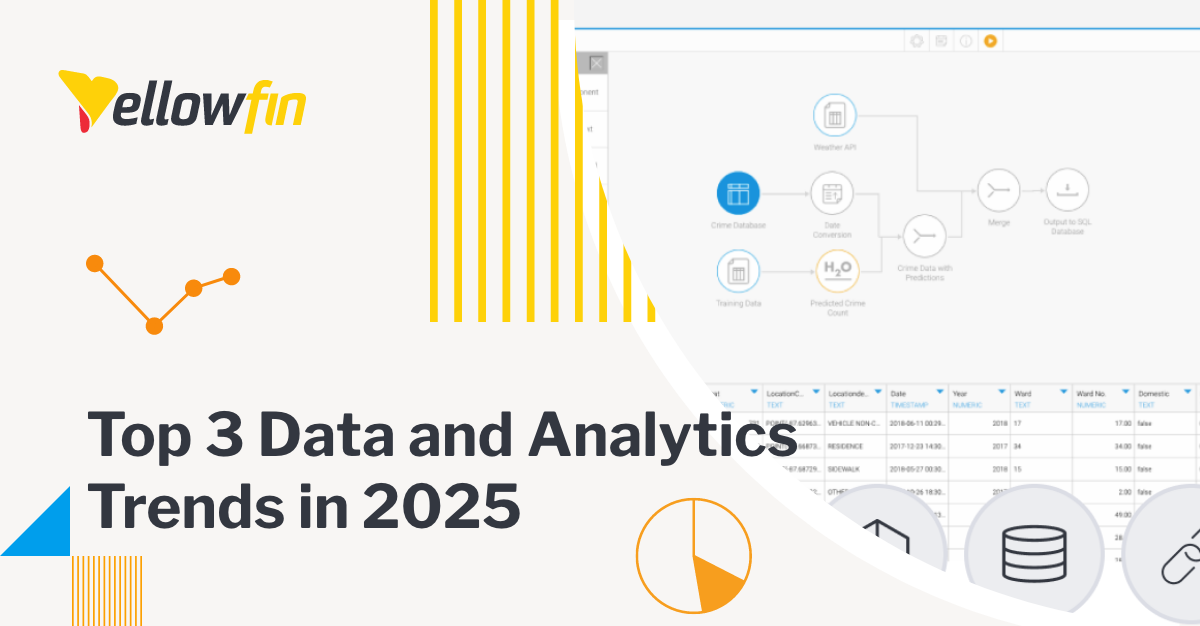 Embedded BI (Business Intelligence) - An Overview | Yellowfin