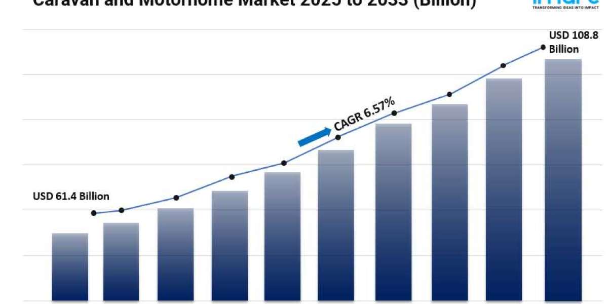 Caravan and Motorhome Market Size, Trends, Key Players, In-Depth Insights and Forecast 2025-2033