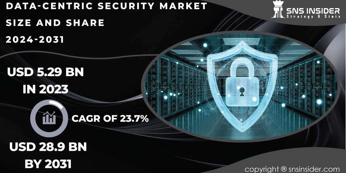 Data-Centric Security Market Opportunities, Strengths