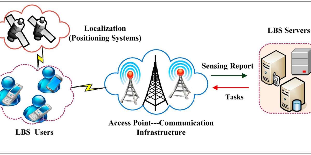 In-Depth Market Analysis: Trends and Forecasts for Asia-Pacific Location-Based Services Market