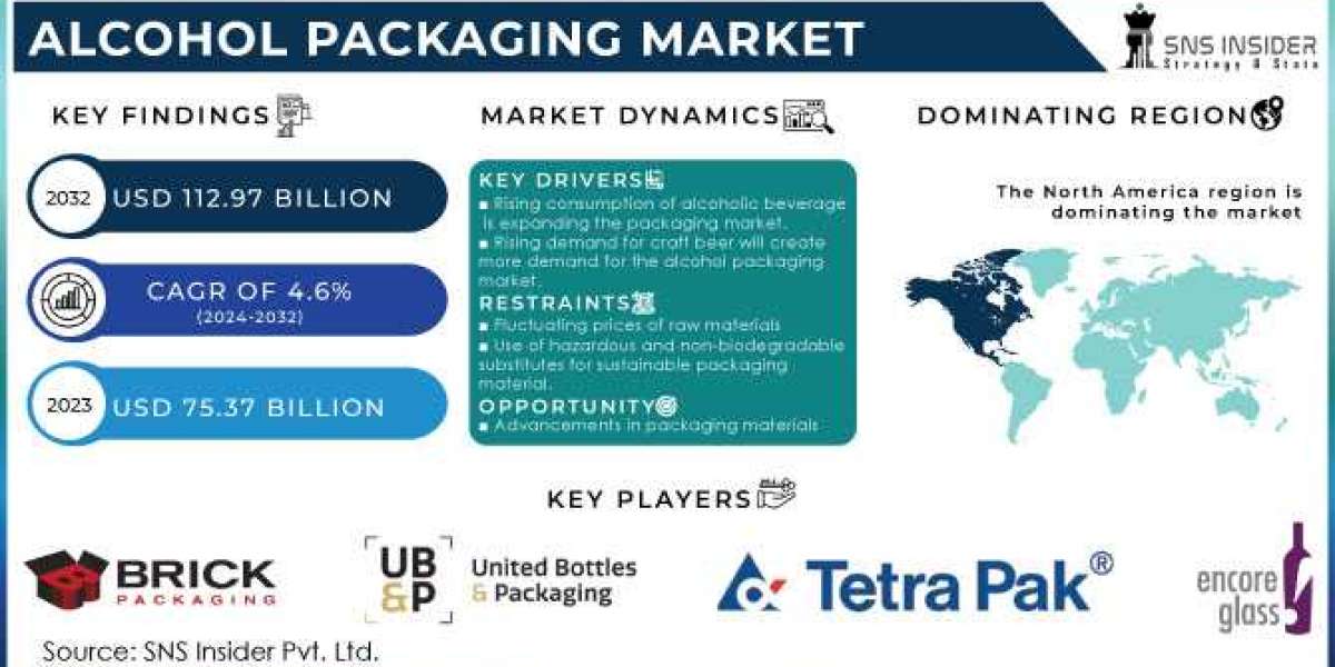 Alcohol Packaging Market: Challenges in Recycling and Waste Management