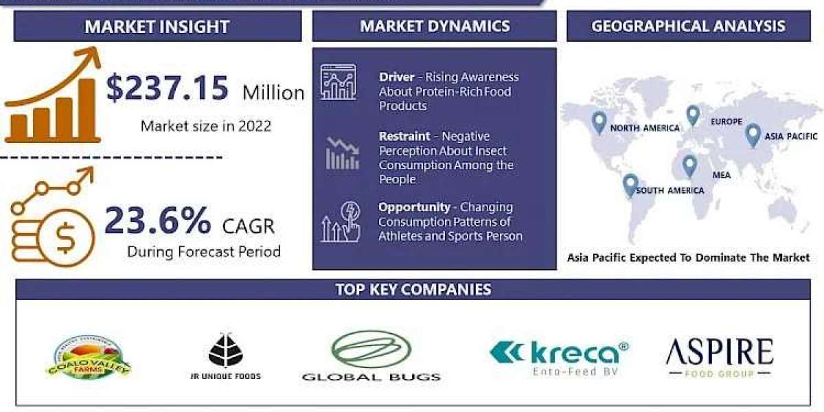 Global Edible Flakes Market Size to Surpass USD 10.4 Billion with a Growing CAGR of 5.56% by 2032