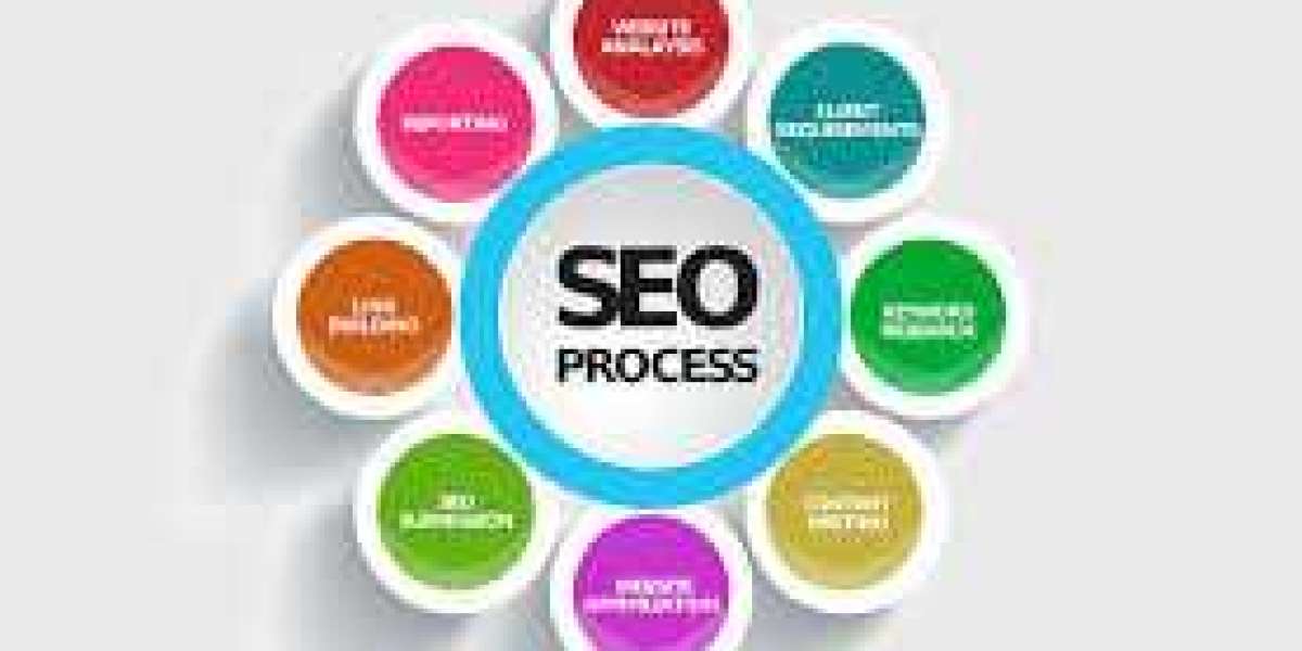 Boost Your Website Rankings with Expert SEO Services – Contact Muhammad Abubakar Maken