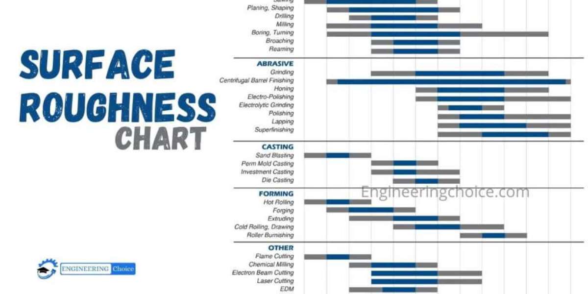 The Essential Guide to Surface Finish Charts: Understanding Surface Texture and Quality