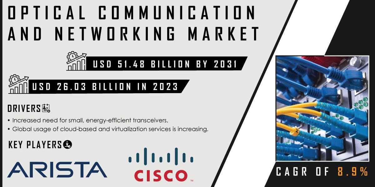 Optical Communication and Networking Market | Size, Share, and Growth Forecast