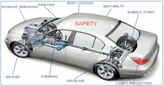 Roadworthy Certificate Hawthorn, Camberwell & Toorak, RWC Inspection