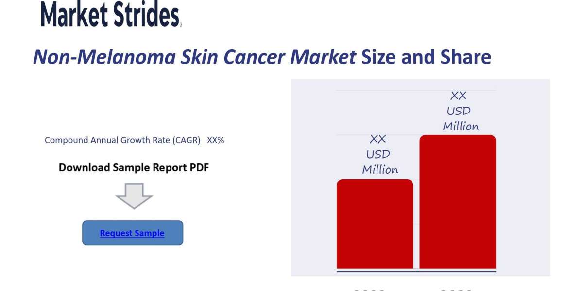 Growth Opportunities in the Non-Melanoma Skin Cancer Market: Forecast to 2033