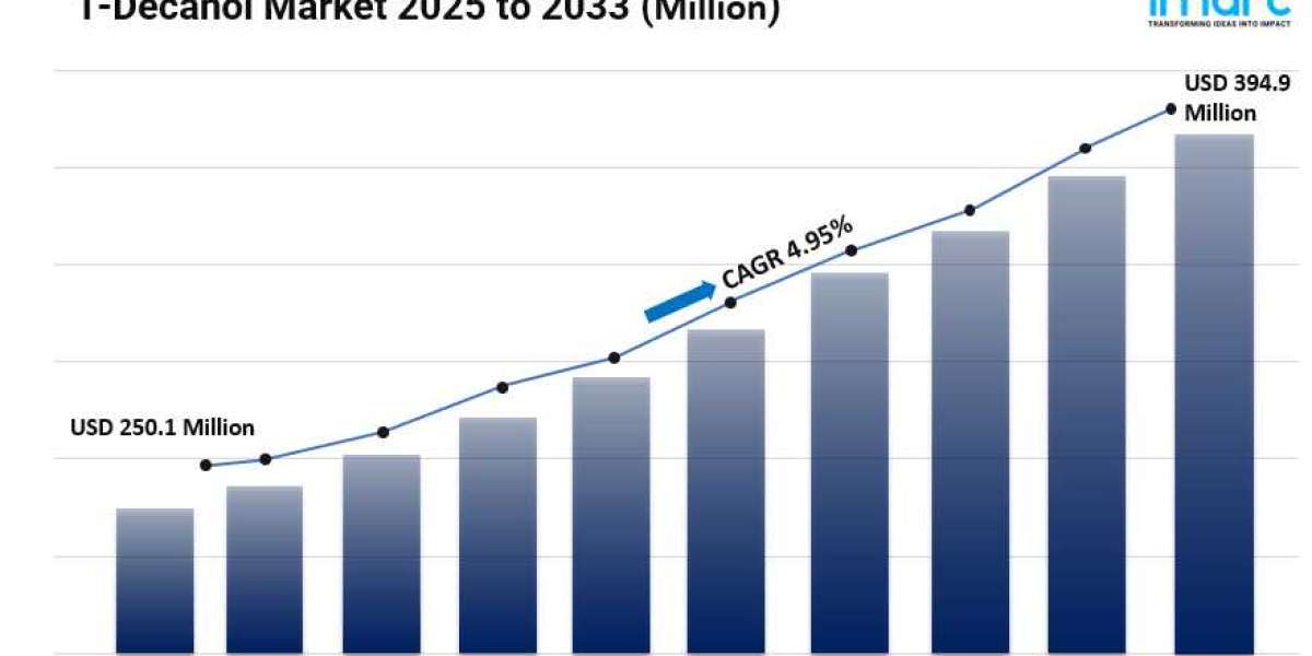 1-Decanol Market Size, Share, Industry Overview, Latest Insights, Analysis and Forecast 2025-2033