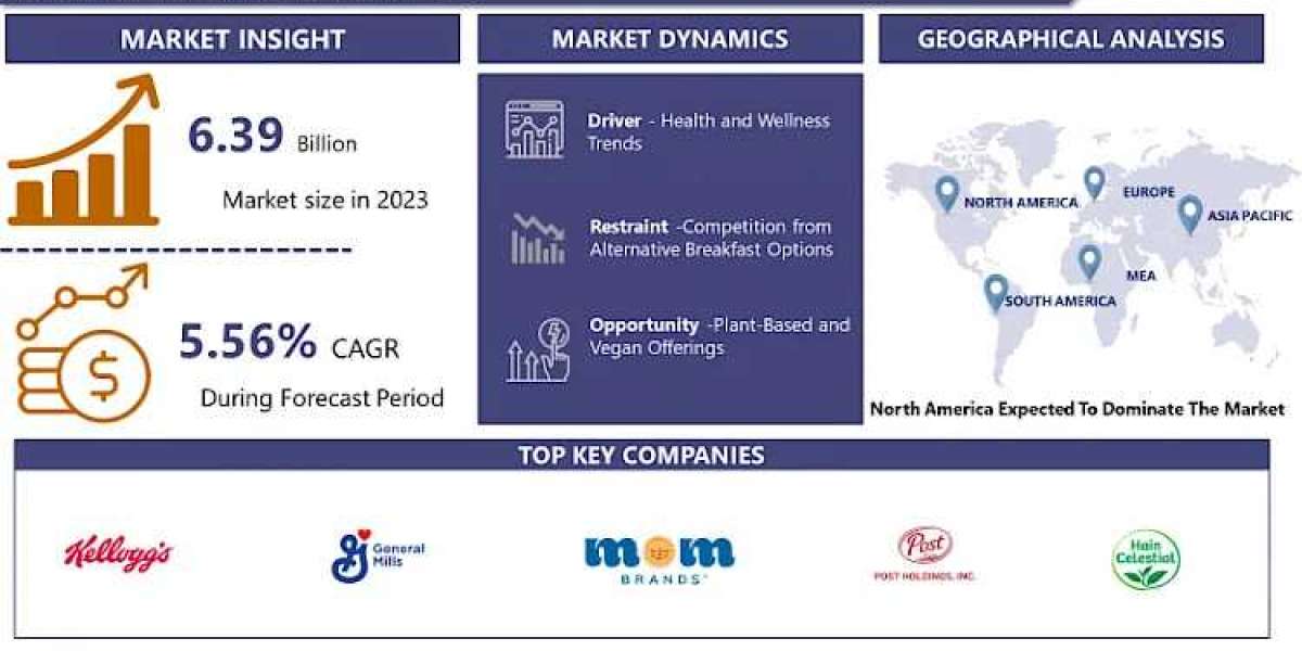 Global Edible Insect Market- A Roadmap To Industry Opportunities And Forecast (2024 - 2032)