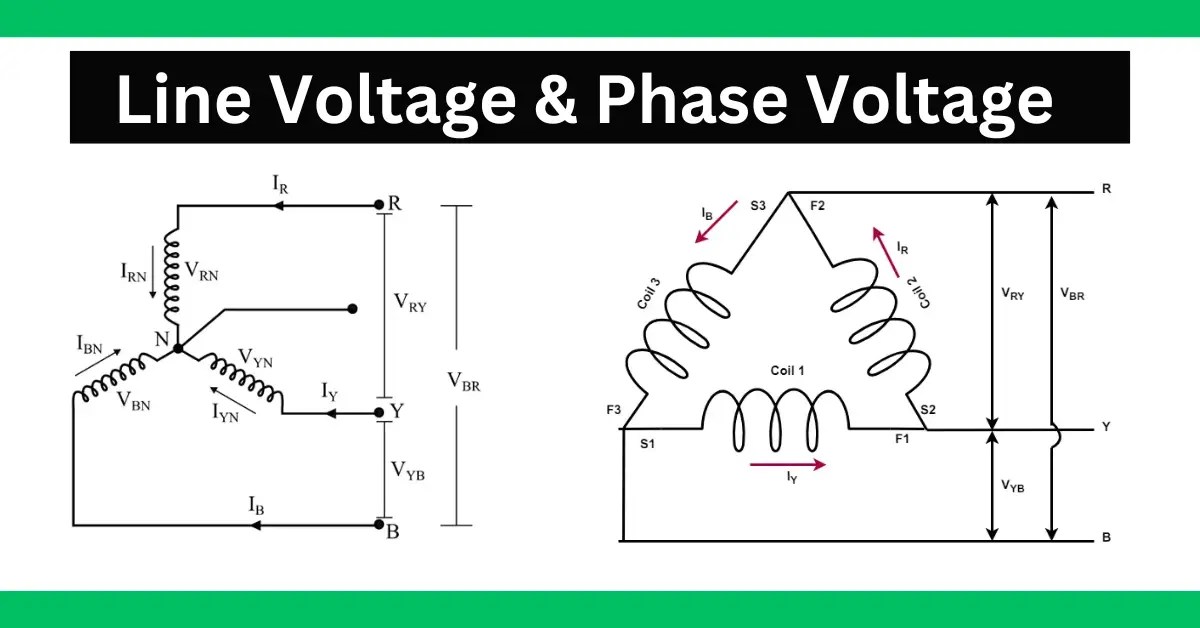 Line Voltage and Phase Voltage