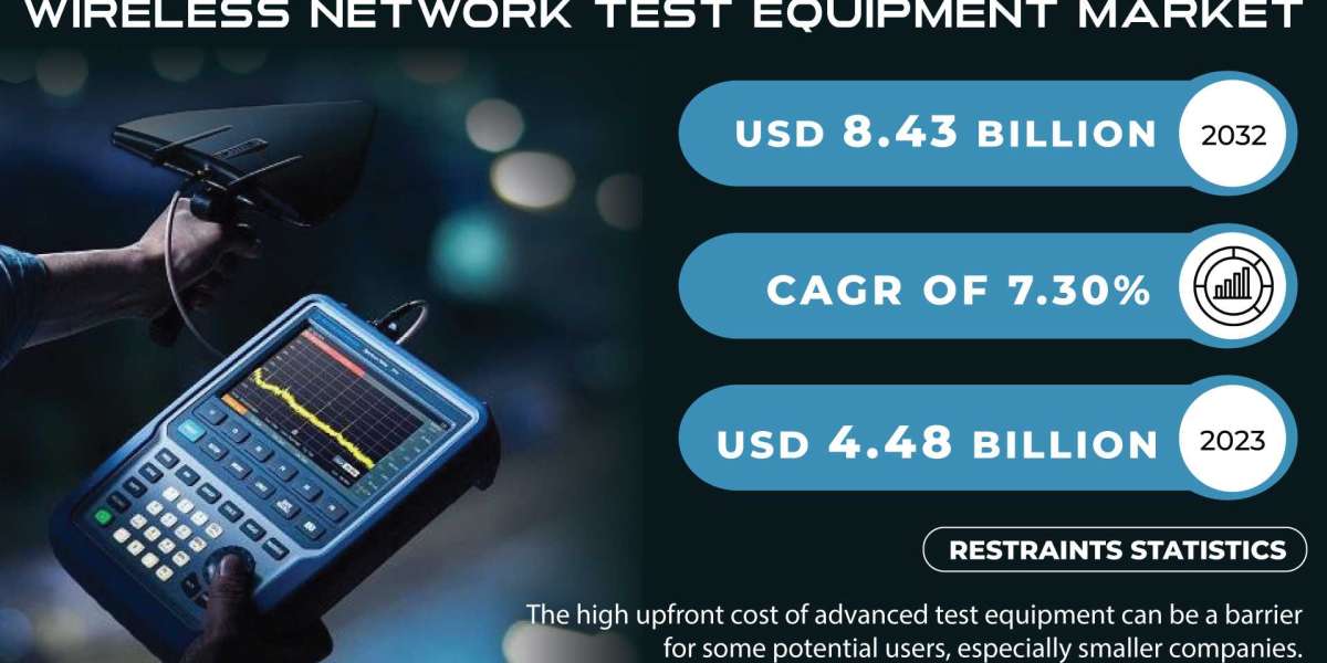 Wireless Network Test Equipment Market | Growth and Trends Report