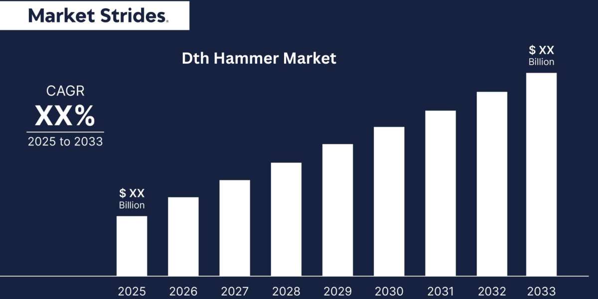 Dth Hammer Market Size, Share, and Forecast to 2033