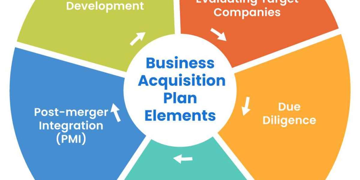 Developing an Acquisition Schedule: A Key to Successful Government Procurement