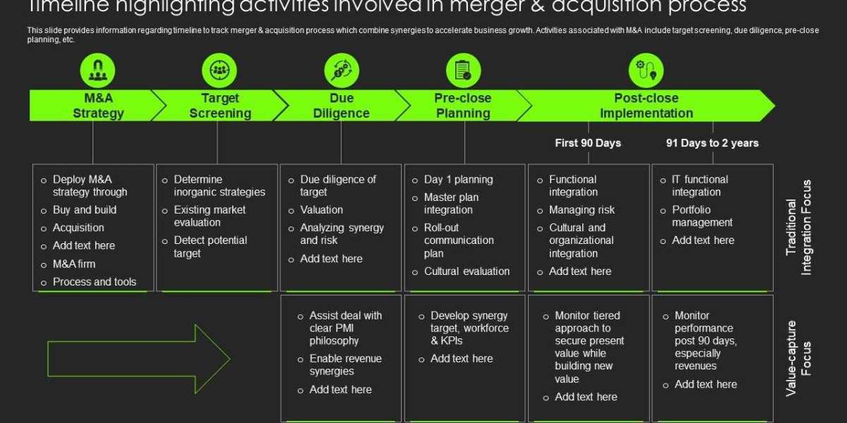 Developing an Acquisition Schedule: A Step-by-Step Guide