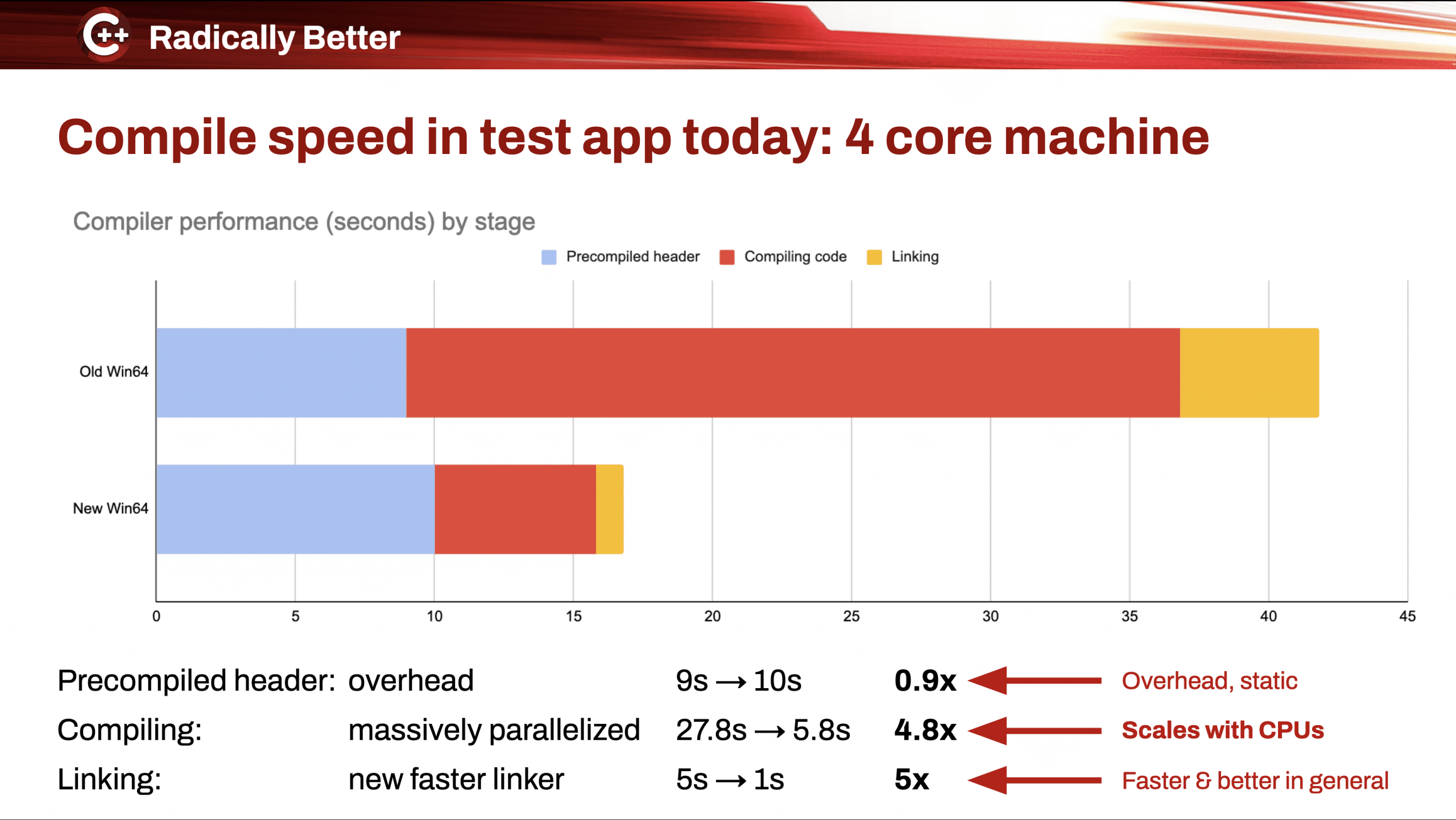 CMake: An Overview | Embarcadero